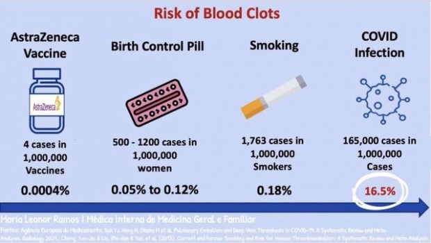 Risk of blood clots image001