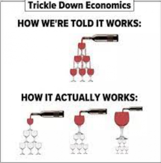 trickle down wine Screen Shot 2023-02-25 at 3.08.57 pm